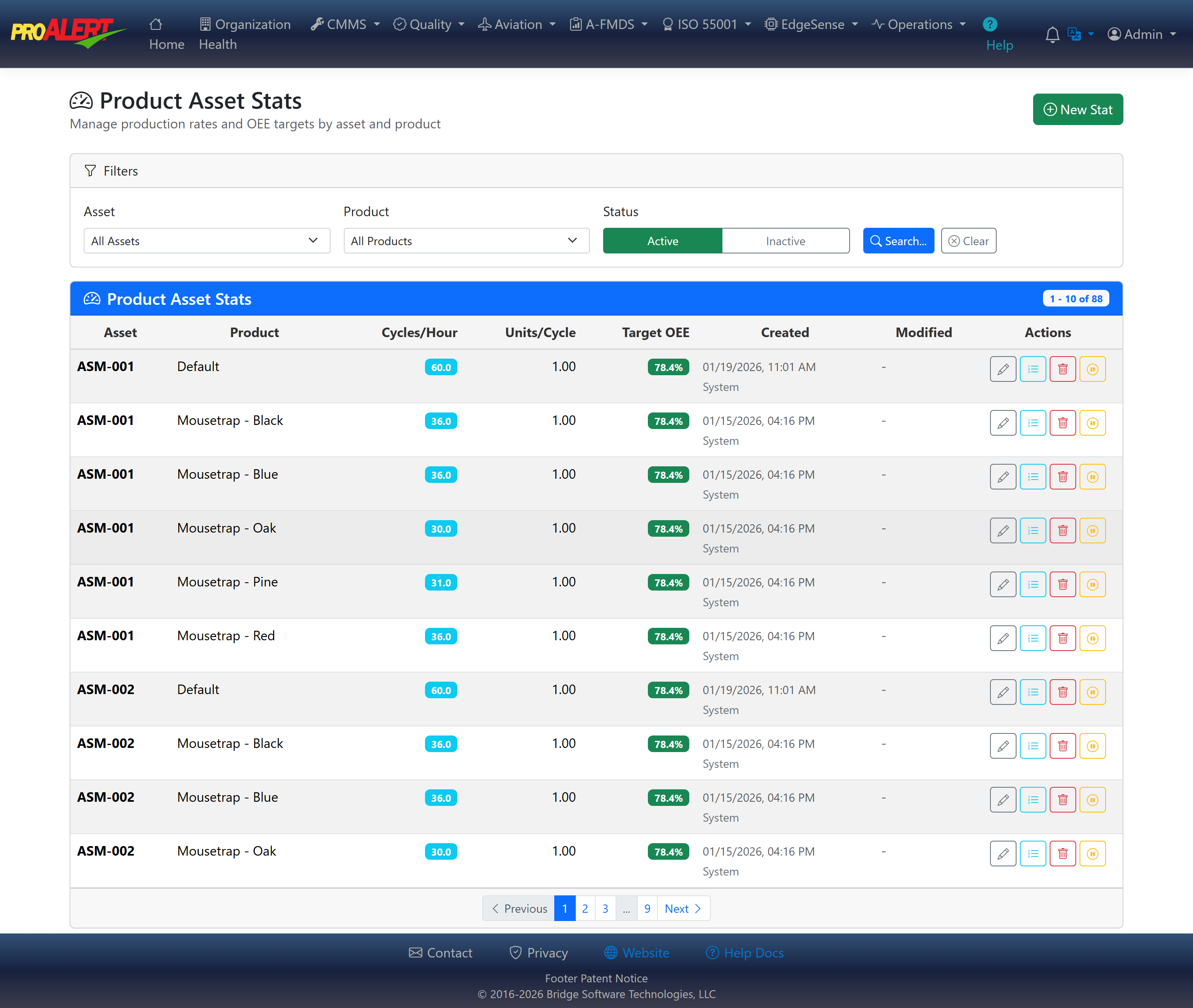 ProAlert product asset stats list showing ten of 88 rate records, each pairing a machine with a product and carrying its ideal cycles per hour, units per cycle and target OEE (Overall Equipment Effectiveness) percentage