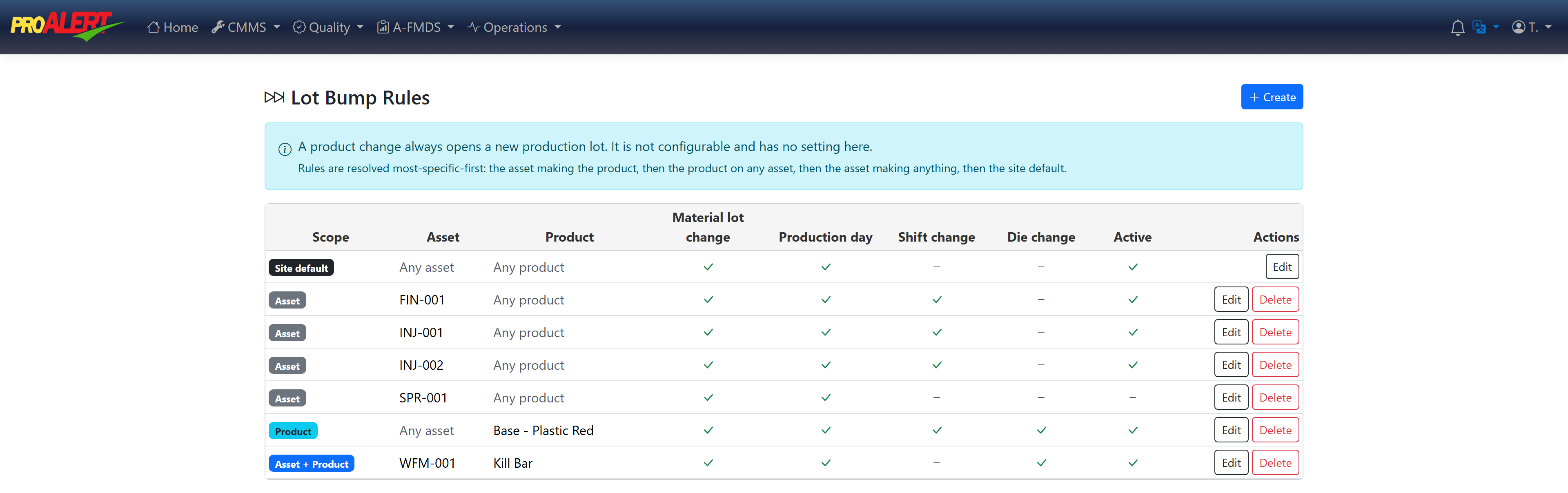 The ProAlert lot bump rules screen, showing a site default row alongside six overrides scoped to an asset, to a product, and to an asset and product together, each with a tick or a dash against material lot change, production day, shift change and die change, plus an active column and edit and delete actions. A notice above the table states that a product change always opens a new production lot and is not configurable, and that rules resolve most specific first.